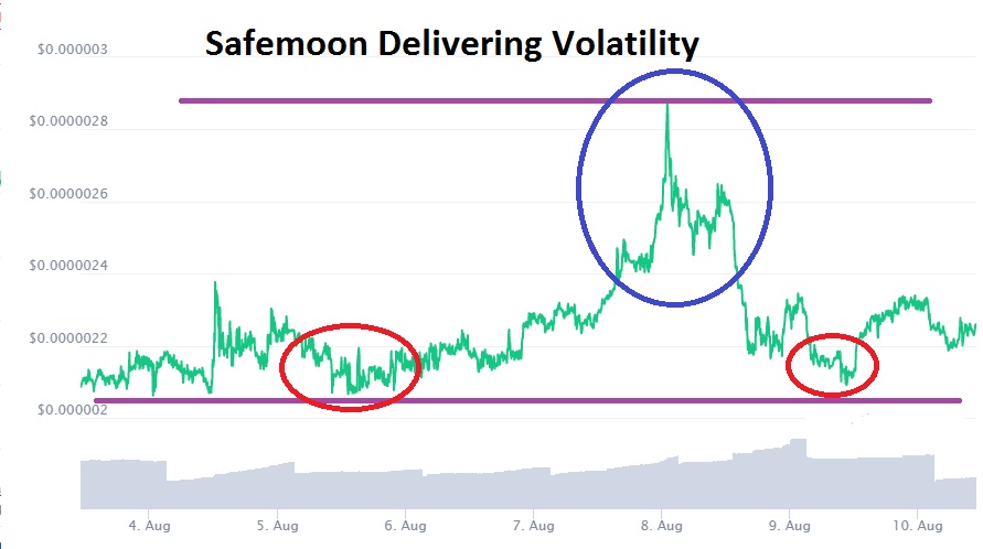 Análisis Técnico del SafeMoon/USD Análisis Técnico del SafeMoon/USD
